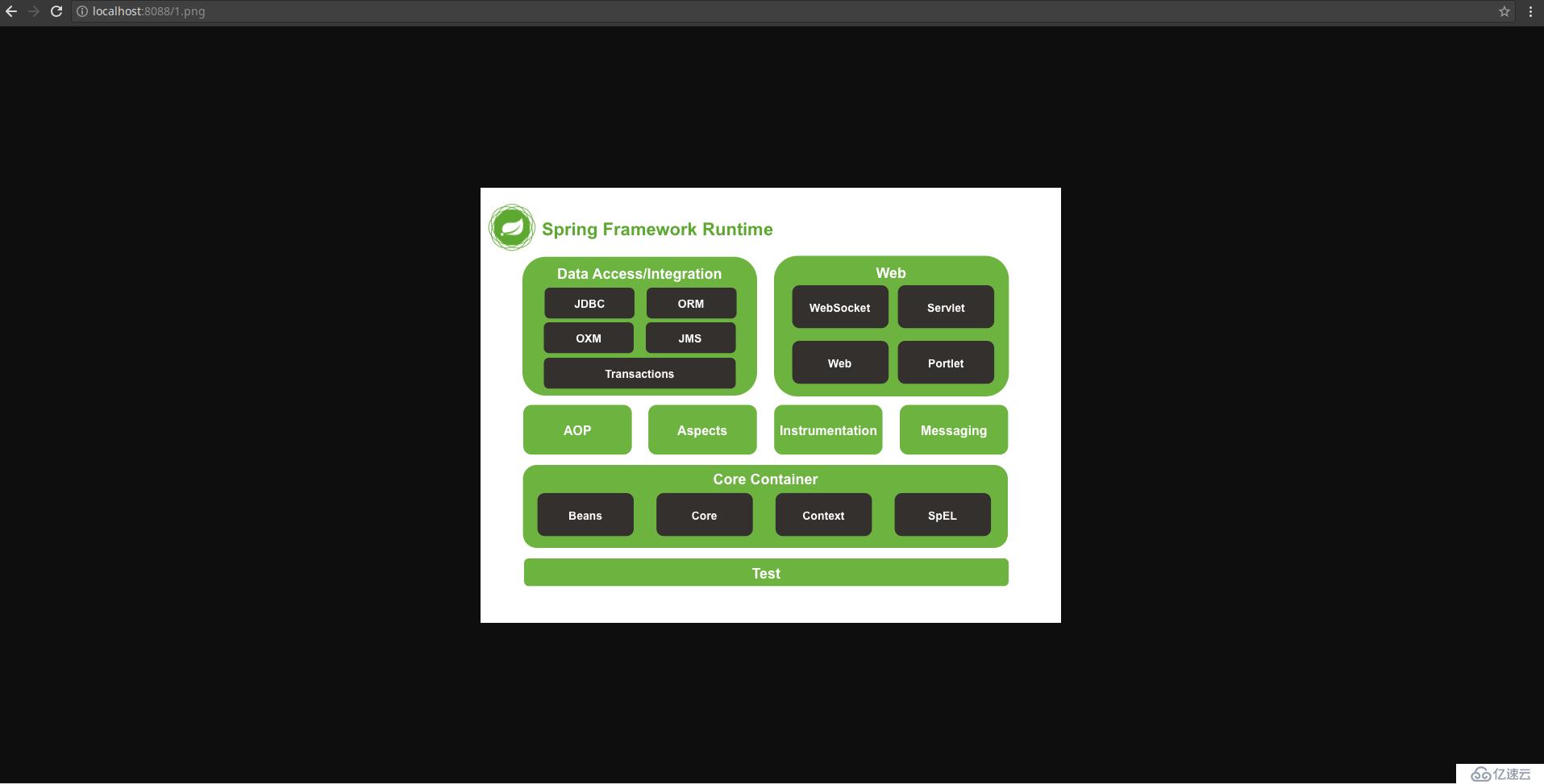 Linux使用Nginx搭建图片服务器