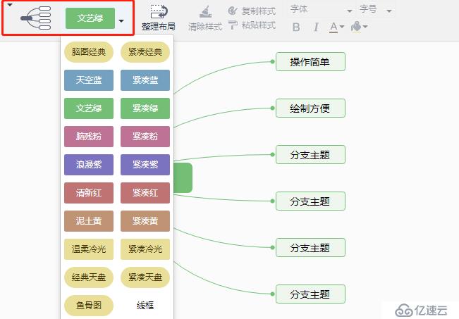 绘制有创意的思维导图要怎样绘制