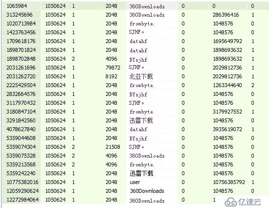 又一例兩塊硬盤離線的數(shù)據(jù)恢復(fù)成功案例