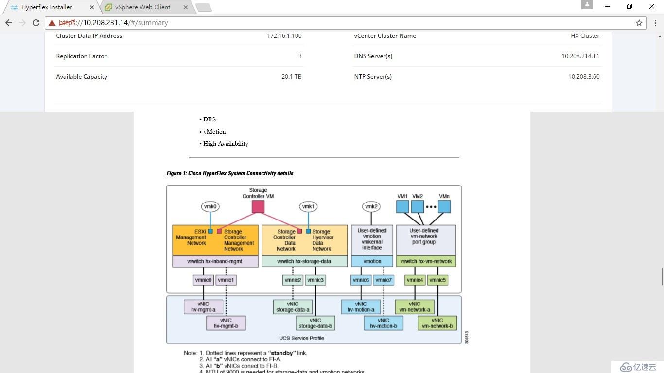 Cisco HyperFlex 超融合小试  v3.5哦