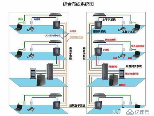 揭秘！服务器机房都有哪些重要的系统？