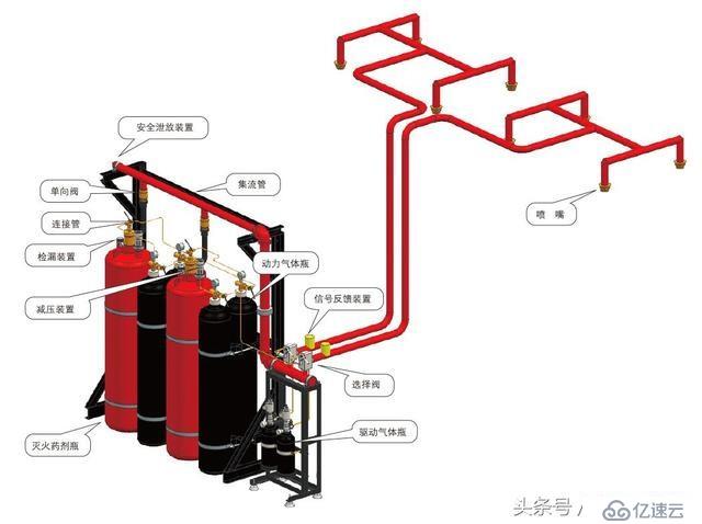 揭秘！服務(wù)器機房都有哪些重要的系統(tǒng)？