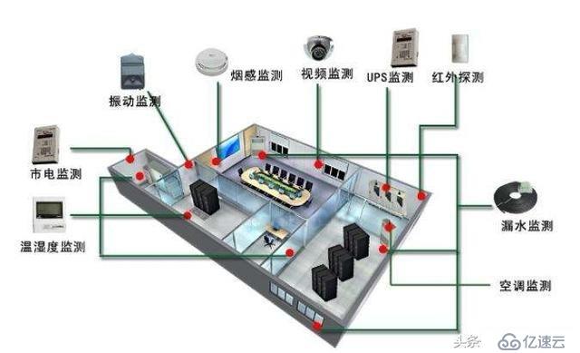 揭秘！服務(wù)器機房都有哪些重要的系統(tǒng)？