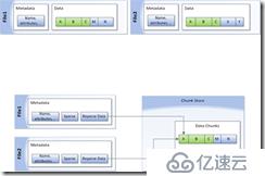 windows server 2012重复数据删除