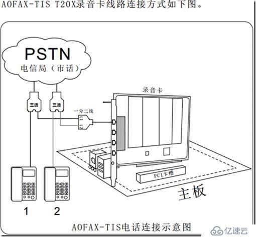 SFB 项目经验-57-Skype for business-录音系统-你拥有吗（模拟线路）