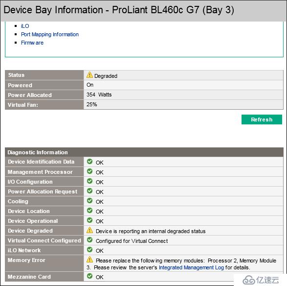 ProLiant BL460c G7 Processor 2, Memory Module 3.