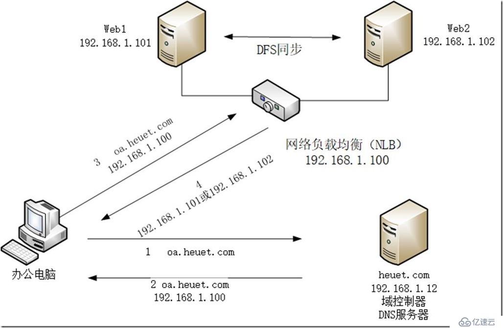 你们可能都小看了Windows！