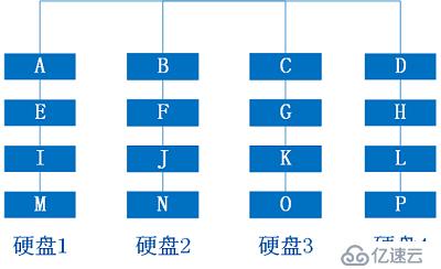 Raid磁盘阵列数据恢复原理