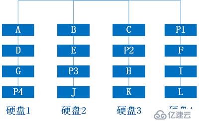 Raid磁盘阵列数据恢复原理