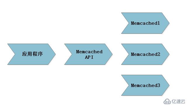 LAMP+Memcached高性能緩存服務