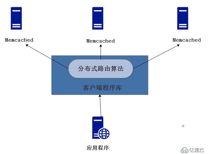 LAMP+Memcached高性能緩存服務