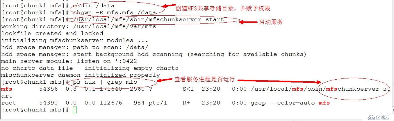 MFS分布式文件系统原理及环境搭建