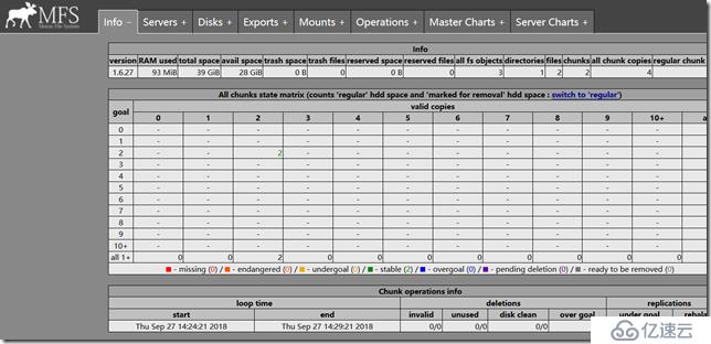 CentOS7环境下搭建MFS分布式文件系统