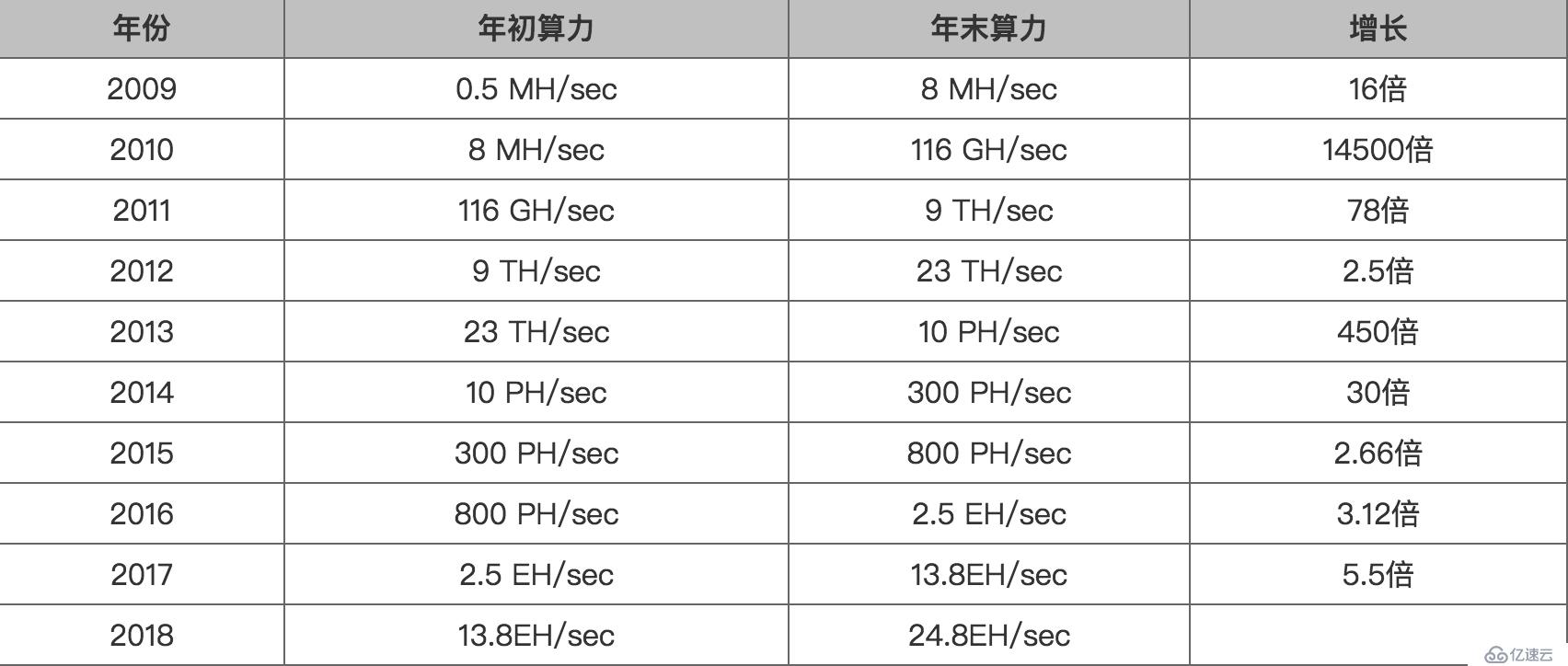 区块链矿池的分配模式