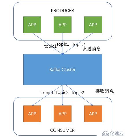 kafka分布式集群