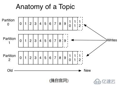 kafka分布式集群