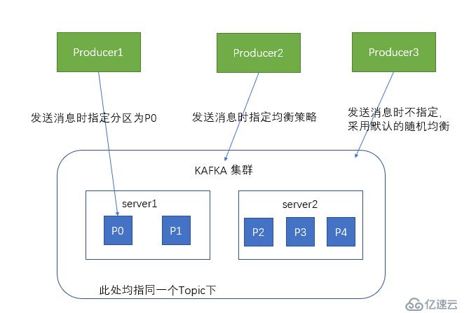 kafka分布式集群