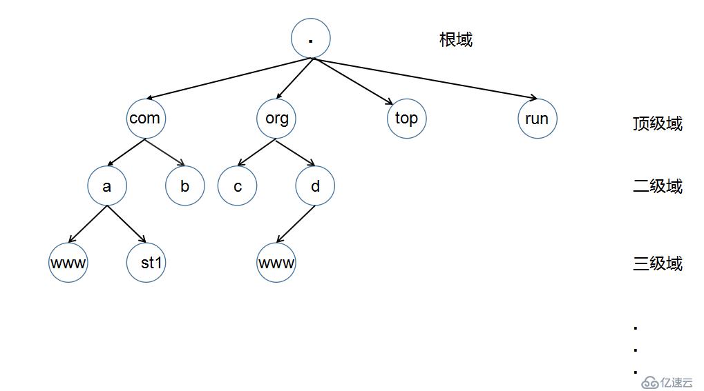 DNS 服务器--从入门到放弃