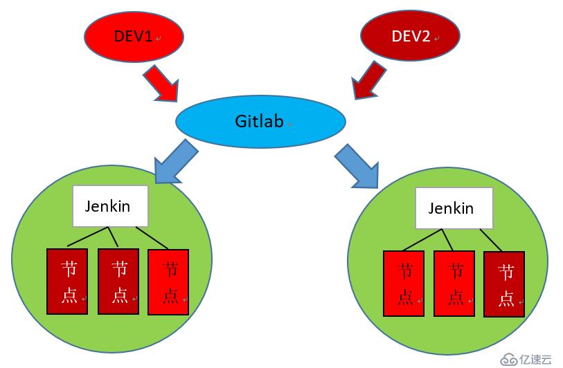 Jenkins中的一鍵部署與版本更新