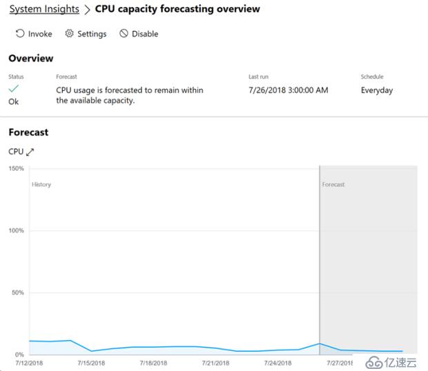 Windows Server 2019 System Insights