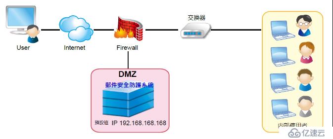 ShareTech大企业邮件服务器系统软件