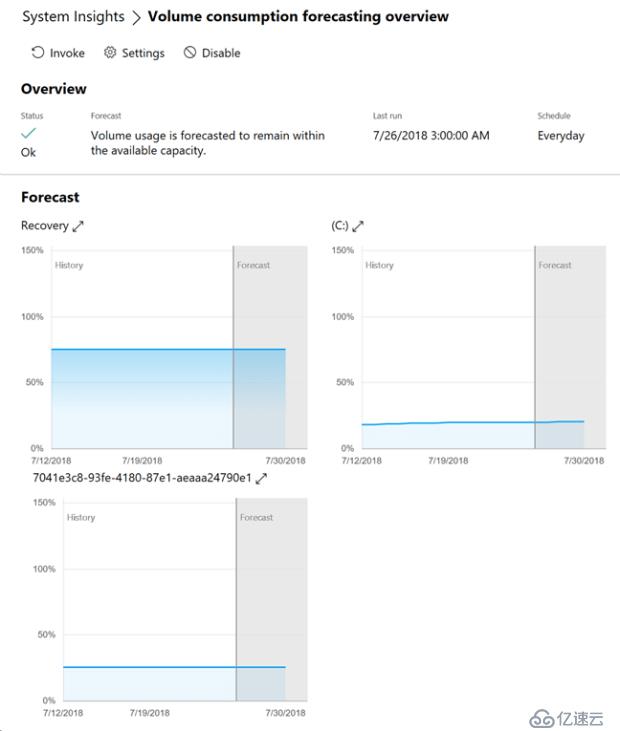 Windows Server 2019 System Insights