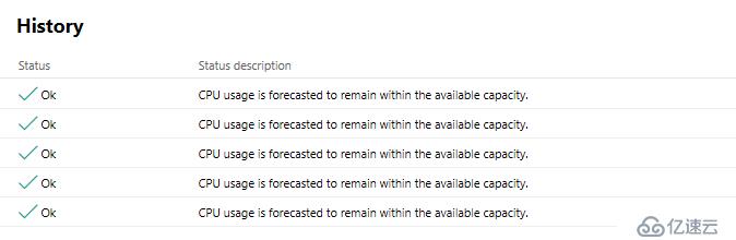 Windows Server 2019 System Insights