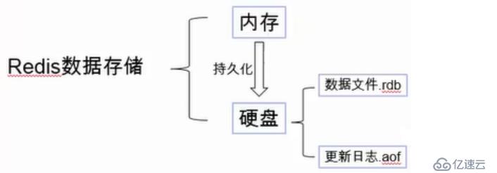 redis配置文件詳解，一鍵部署