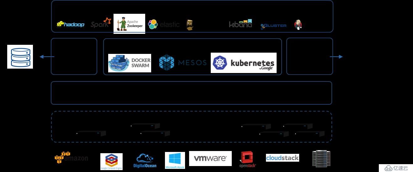 企业级rancher搭建Kubernetes（采用rancher管理平台搭建k8s）