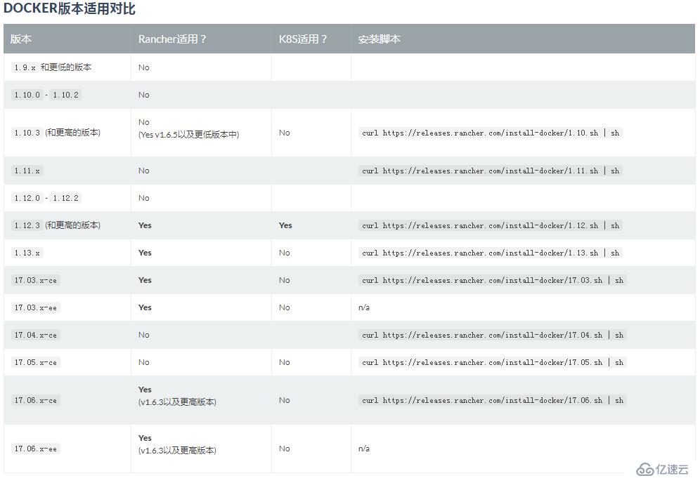 企业级rancher搭建Kubernetes（采用rancher管理平台搭建k8s）