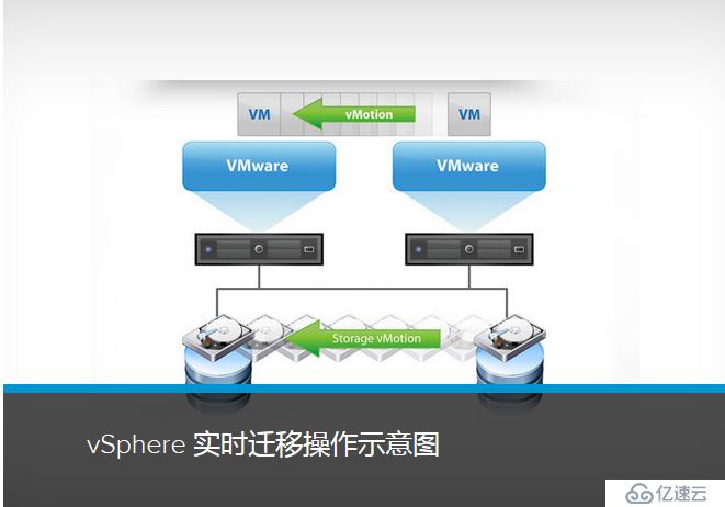 VMware服務器虛擬化、虛擬桌面應該選擇什么存儲品牌最好--我們有軟硬方案