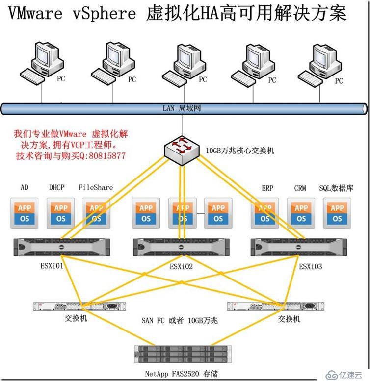 芯片研發(fā)、電路板IT信息項(xiàng)目NetApp品牌存儲(chǔ)最好--我們有軟硬件方案