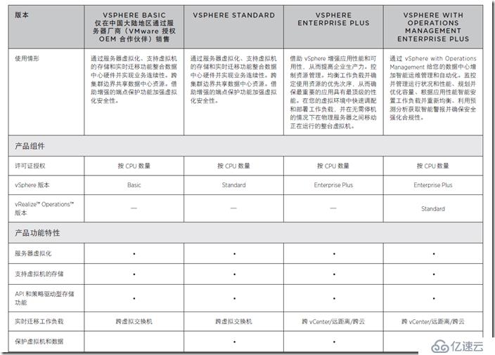 VMware vSphere 最稳定虚拟化HA集群平台---我们有软硬件解决方案