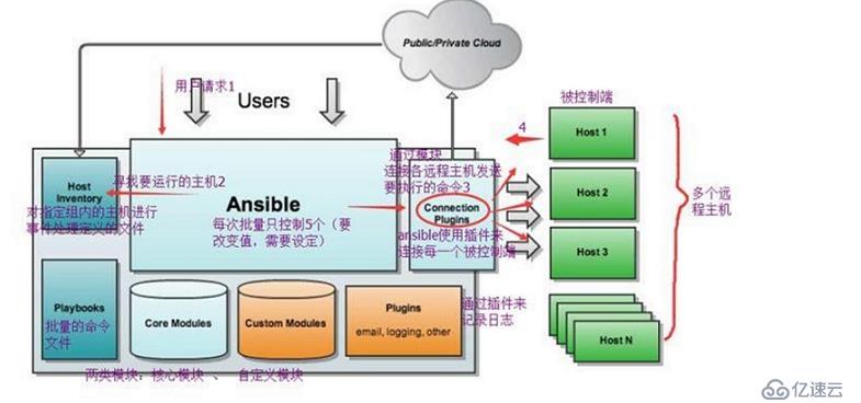 自动化运维工具——ansible详解案例分享