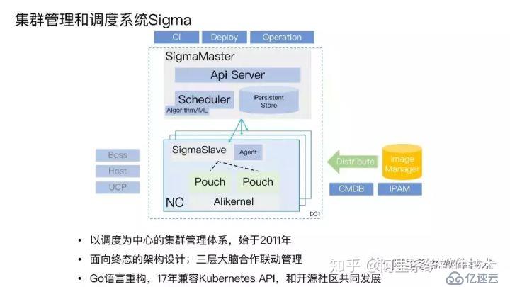 阿里巴巴 Sigma 調(diào)度和集群管理系統(tǒng)架構(gòu)詳解