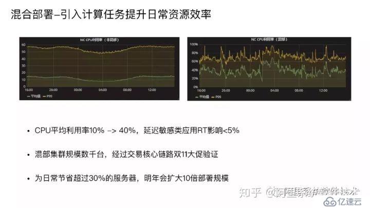 阿里巴巴 Sigma 調(diào)度和集群管理系統(tǒng)架構(gòu)詳解