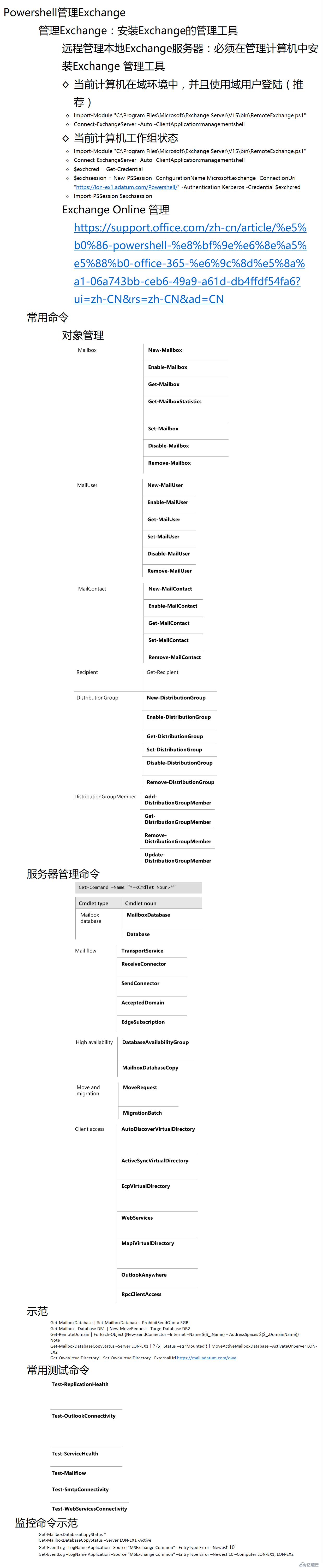 Exchange 命令行管理