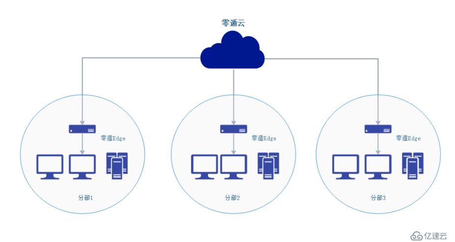 纯小白虚拟局域网组建方法分享