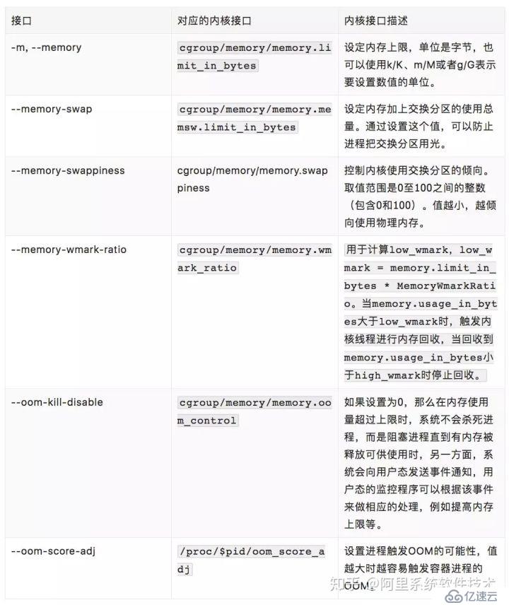 技术解析系列 | 阿里 PouchContainer 资源管理探秘