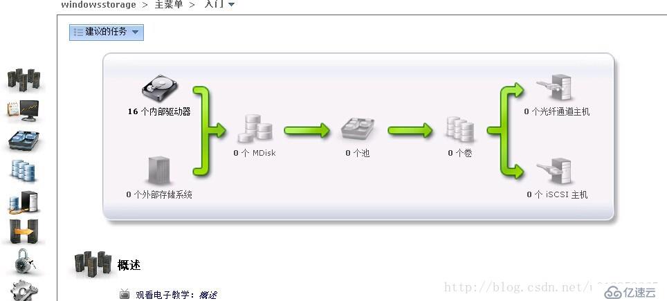 Storwize V7000存储底层结构原理及存储数据恢复案例分析