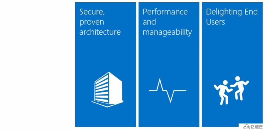 Exchange 2019 预览版 新特性分享