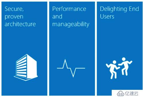 Exchange Server 2019预览版发布