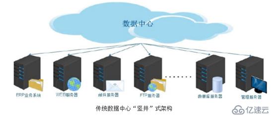 高校服务器虚拟化——高校数据中心建设