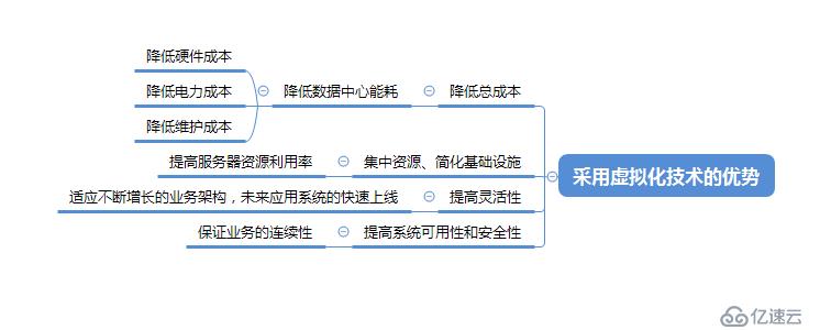 高校服务器虚拟化——高校数据中心建设