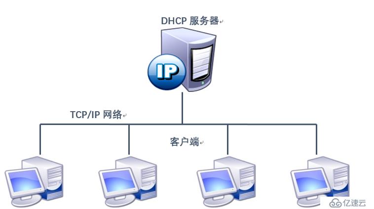 DHCP原理与实例