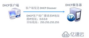 DHCP原理与实例