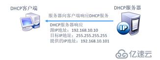 DHCP原理与实例