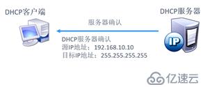 DHCP原理与实例