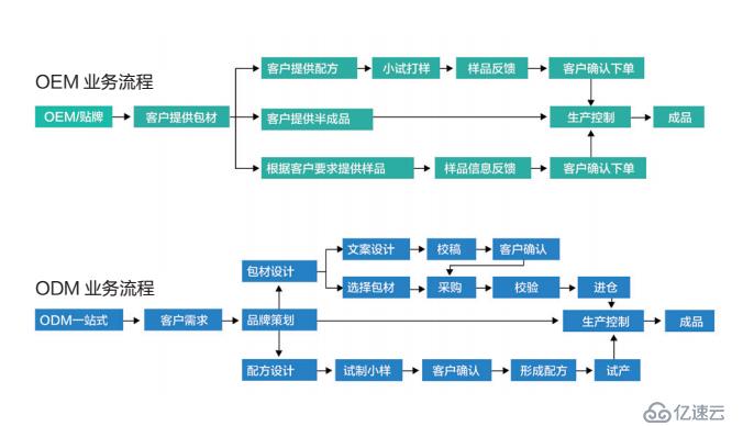 服务至上——安擎的待“客”之道