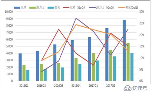 彼消此长，安擎在国产芯片新格局中的战略眼光